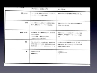 ビジネスモデル・ジェネレーション「Patterns」