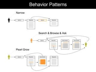 Search Patterns: An Early Talk
