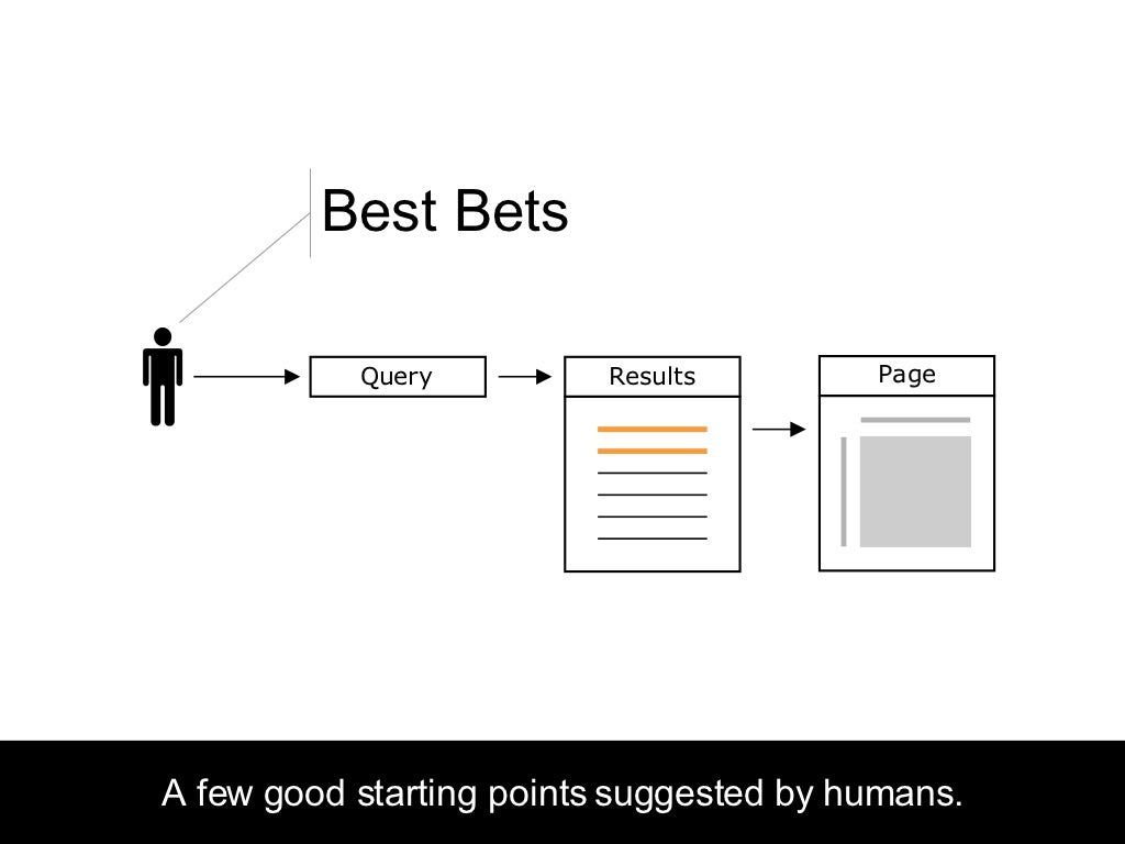 A few good starting points