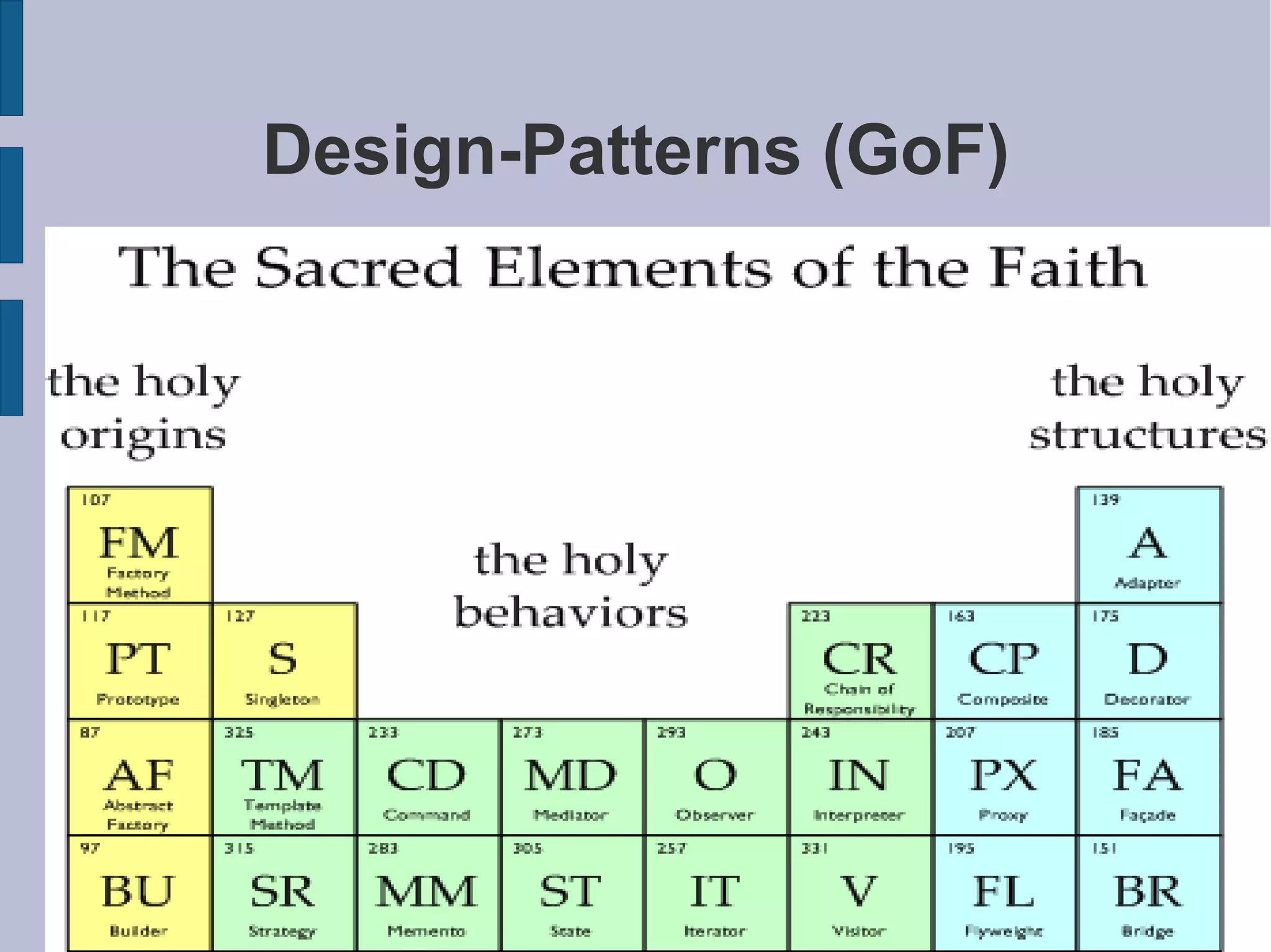 Design-Patterns (GoF) 