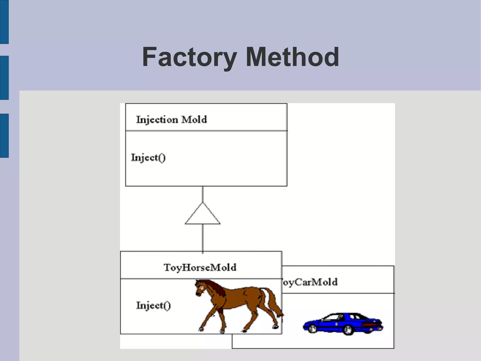 Factory Method 