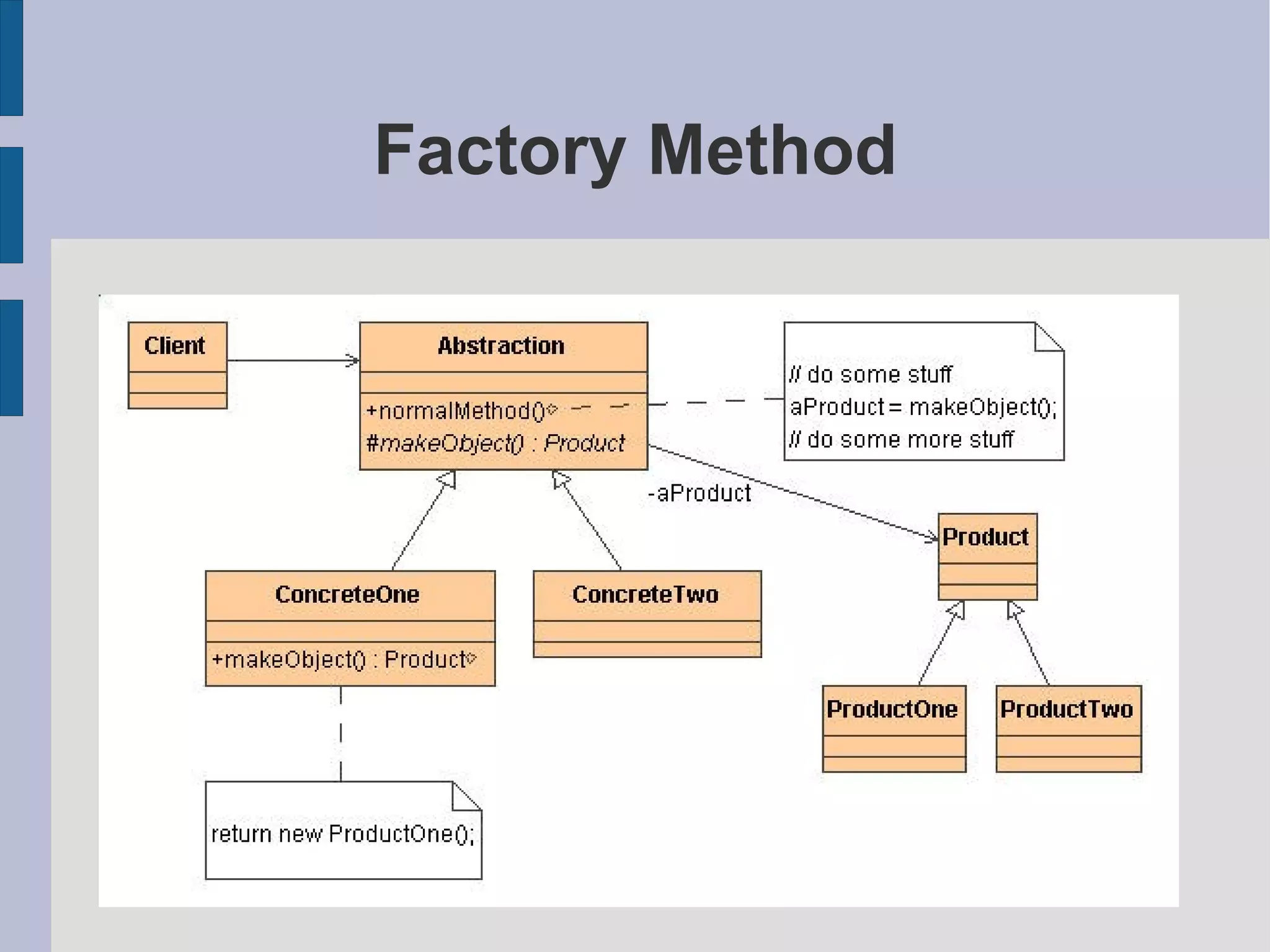 Factory Method 