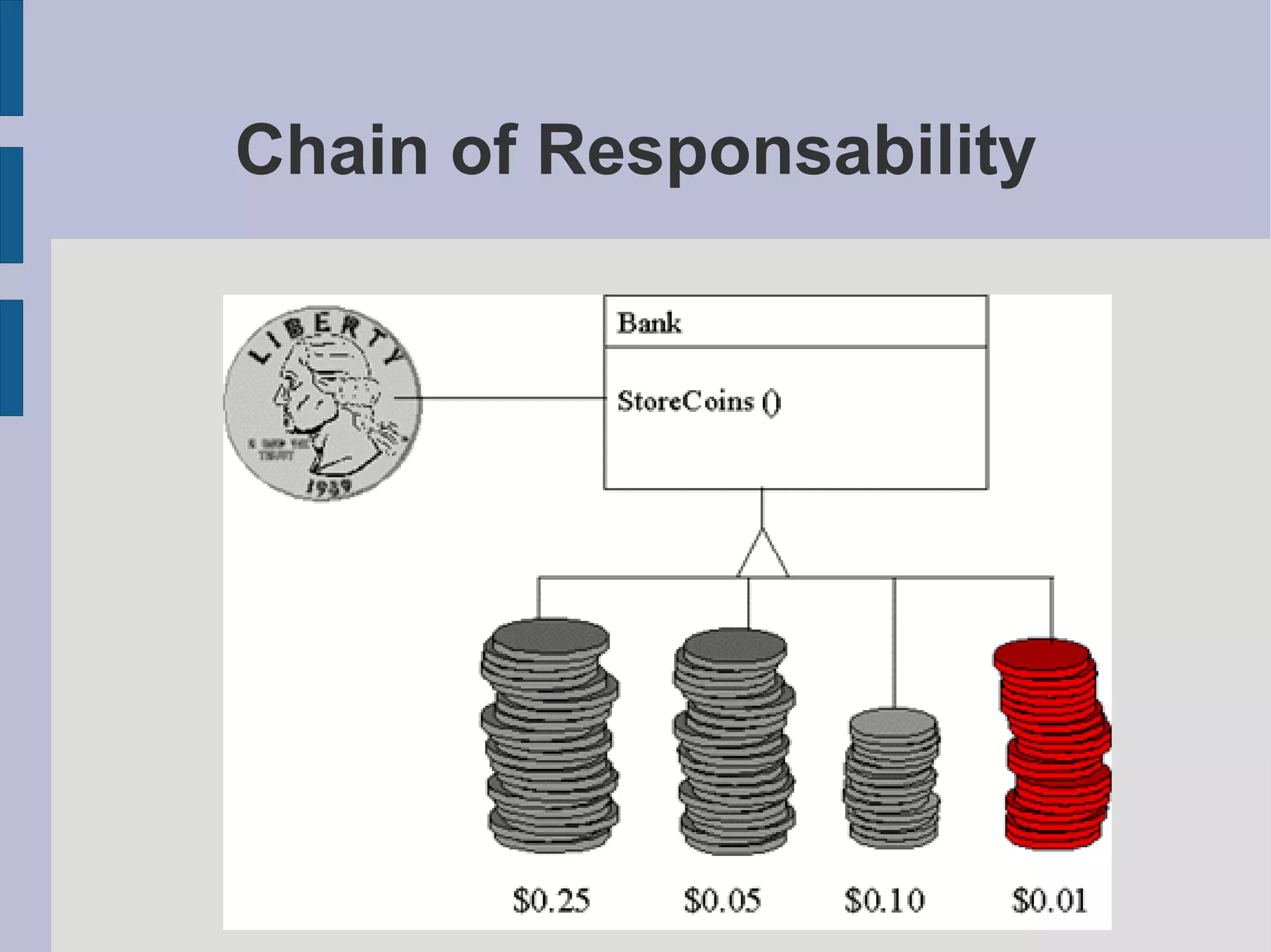 Chain of Responsability 