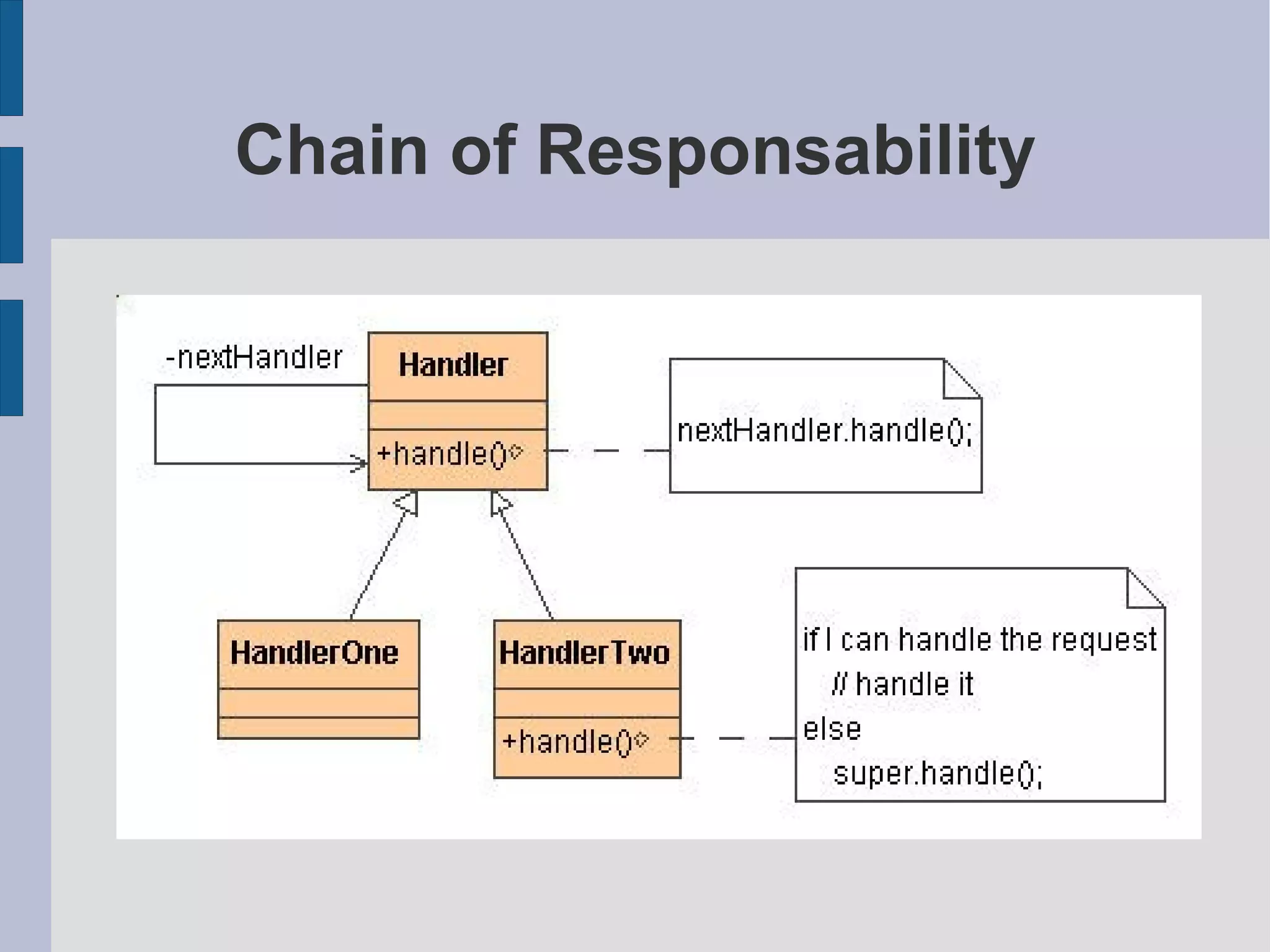 Chain of Responsability 