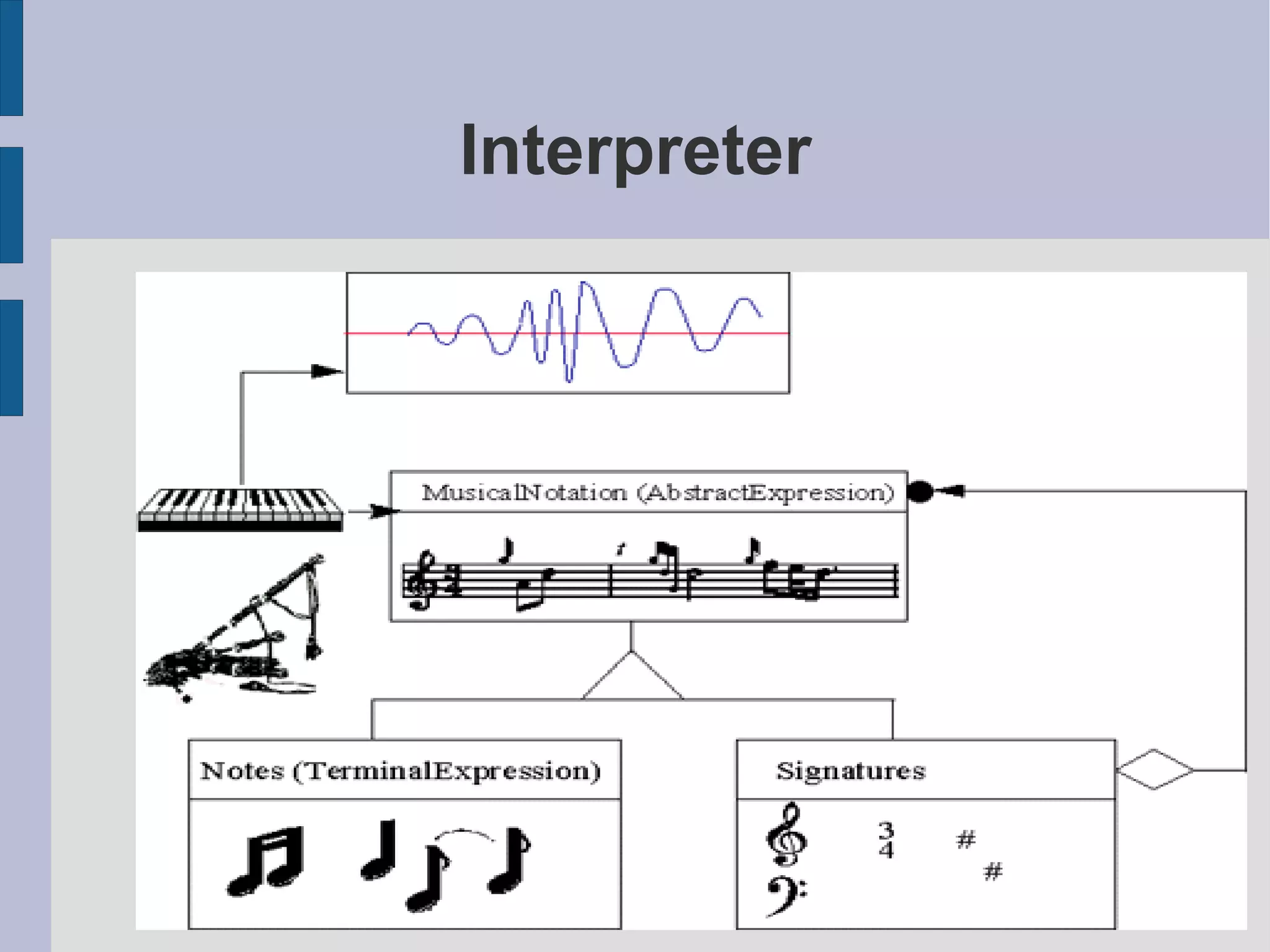 Interpreter 