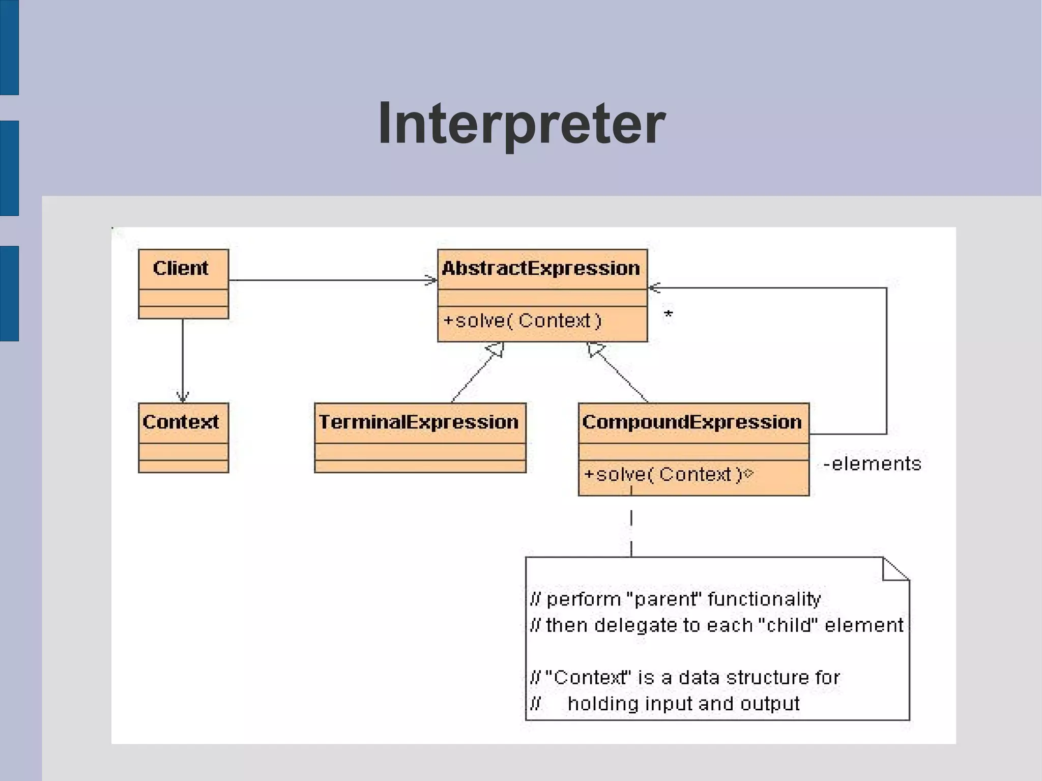 Interpreter 