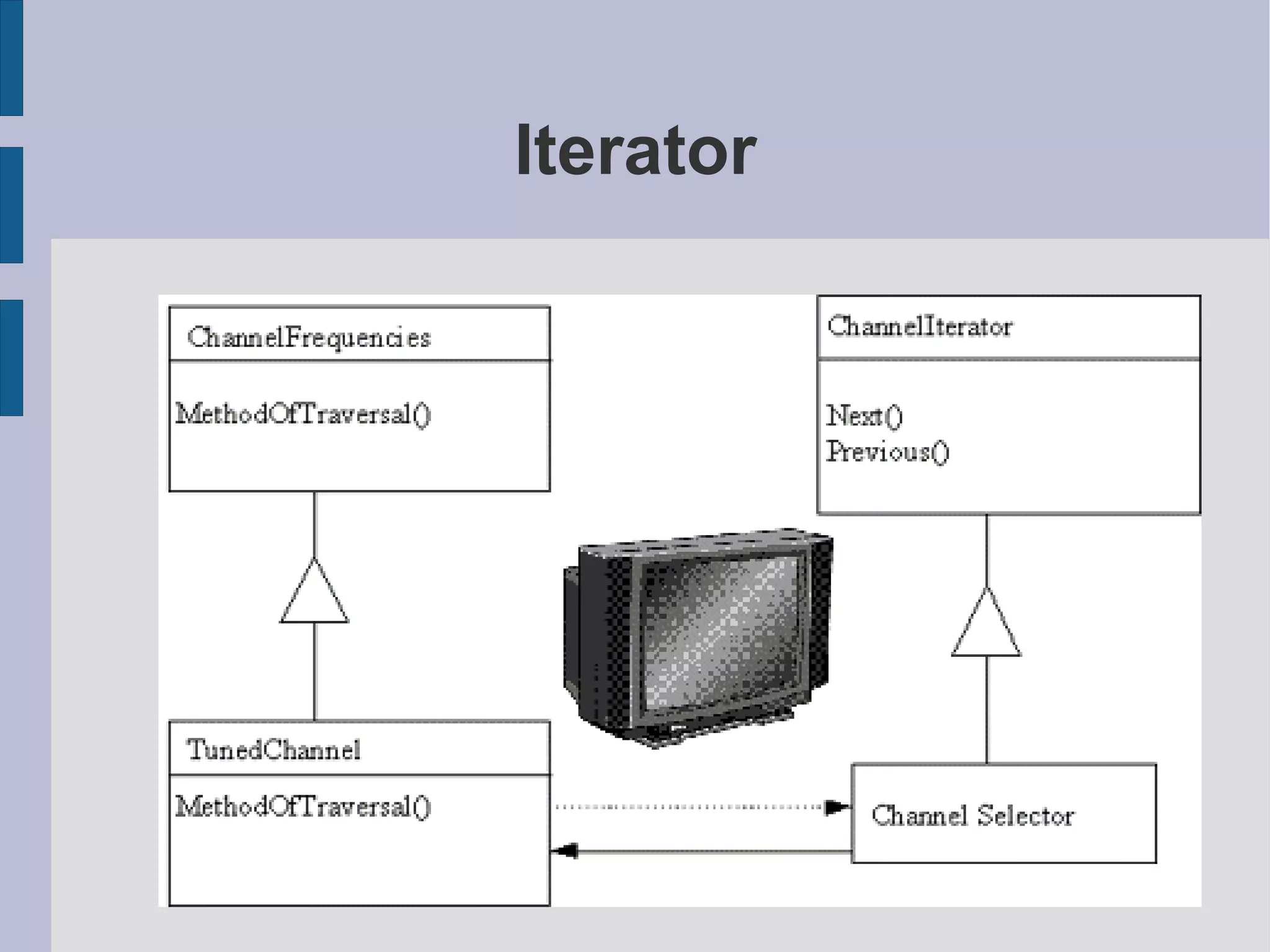 Iterator 