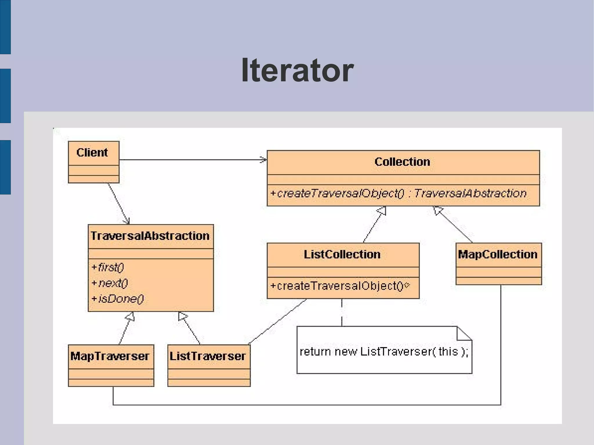 Iterator 