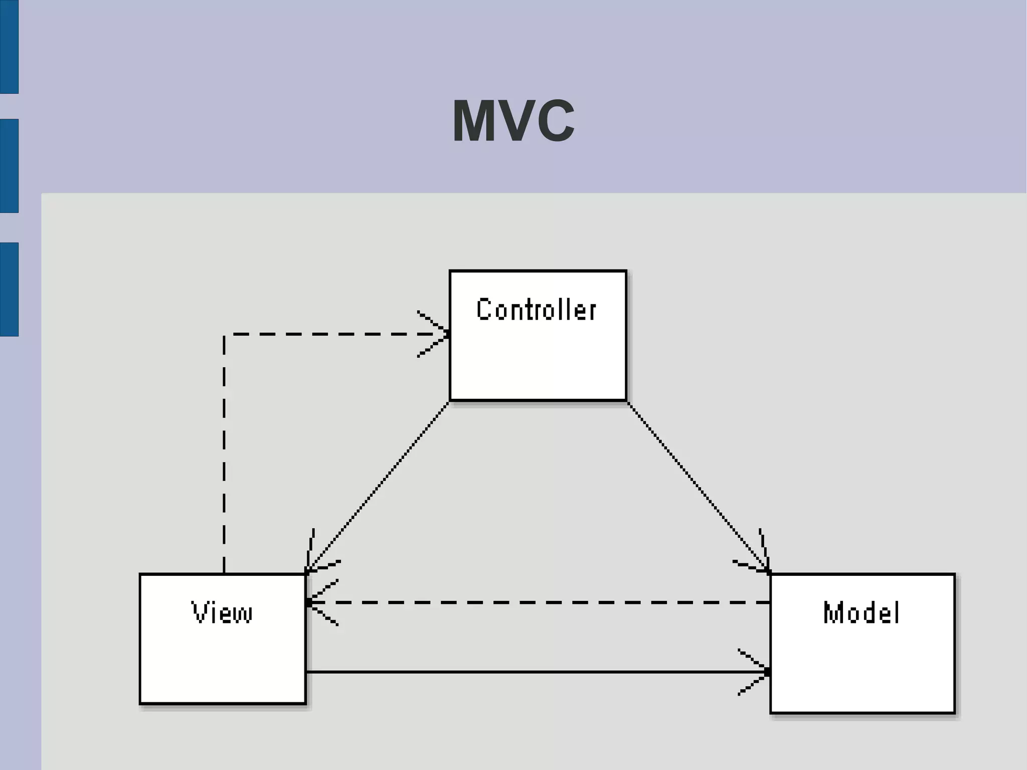 MVC 