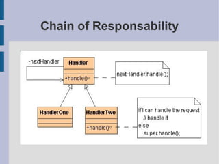Chain of Responsability 