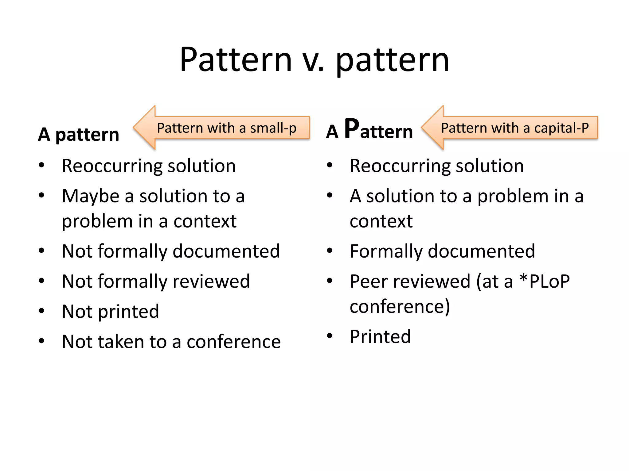 Pattern v. pattern
A pattern
• Reoccurring solution
• Maybe a solution to a
problem in a context
• Not formally documented
• Not formally reviewed
• Not printed
• Not taken to a conference
A Pattern
• Reoccurring solution
• A solution to a problem in a
context
• Formally documented
• Peer reviewed (at a *PLoP
conference)
• Printed
Pattern with a small-p Pattern with a capital-P
 