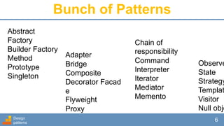 Bunch of Patterns
Design
patterns
6
Observe
State
Strategy
Templat
Visitor
Null obje
Abstract
Factory
Builder Factory
Method
Prototype
Singleton
Chain of
responsibility
Command
Interpreter
Iterator
Mediator
Memento
Adapter
Bridge
Composite
Decorator Facad
e
Flyweight
Proxy
 