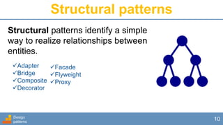 Structural patterns
Design
patterns
10
Structural patterns identify a simple
way to realize relationships between
entities.
Adapter
Bridge
Composite
Decorator
Facade
Flyweight
Proxy
 
