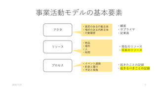 事業活動モデルの基本要素
アクタ
リソース
プロセス
・意思のある行動主体
・嗜好のある判断主体
・行動履歴
・顧客
・サプライヤ
・従業員
・物品
・場所
・人
・時間
・イベント連鎖
・約束と履行
・予定と実施
・現在のリソース
・将来のリソース
・起きたことの記録
・起きるべきことの記録
2020/7/24 2
 