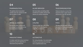 RETAIL & LOGISTICS
Rising the urban culture and
emerging the eCommerce has
boosted retail & logistics.
07
UTILITES
There is a big rise in the utility
sectors as it is directly and
indirectly connected.
08
FMCG
The fast-moving sector around
the world is FMCG and it’s about
to multiply every year.
09
PHARMACEUTICAL
The global pharmaceutical
market size was valued at USD
324.42 billion in 2019.
04
ALLIED SERVICES
We have been providing allied
workforce to public and private
sectors of various industries
05
TELECOMMUNICATION
Telecom Industry is one of the
industries that is again heavily
influenced in the last decades.
06
MANUFACTURING
It is been said that every country’s
economic growth depends on
Manufacturing Industries.
10
AUTOMOTIVE
For many decades, the automobile
industry is growing and evolving
into a sophisticated area.
11
 