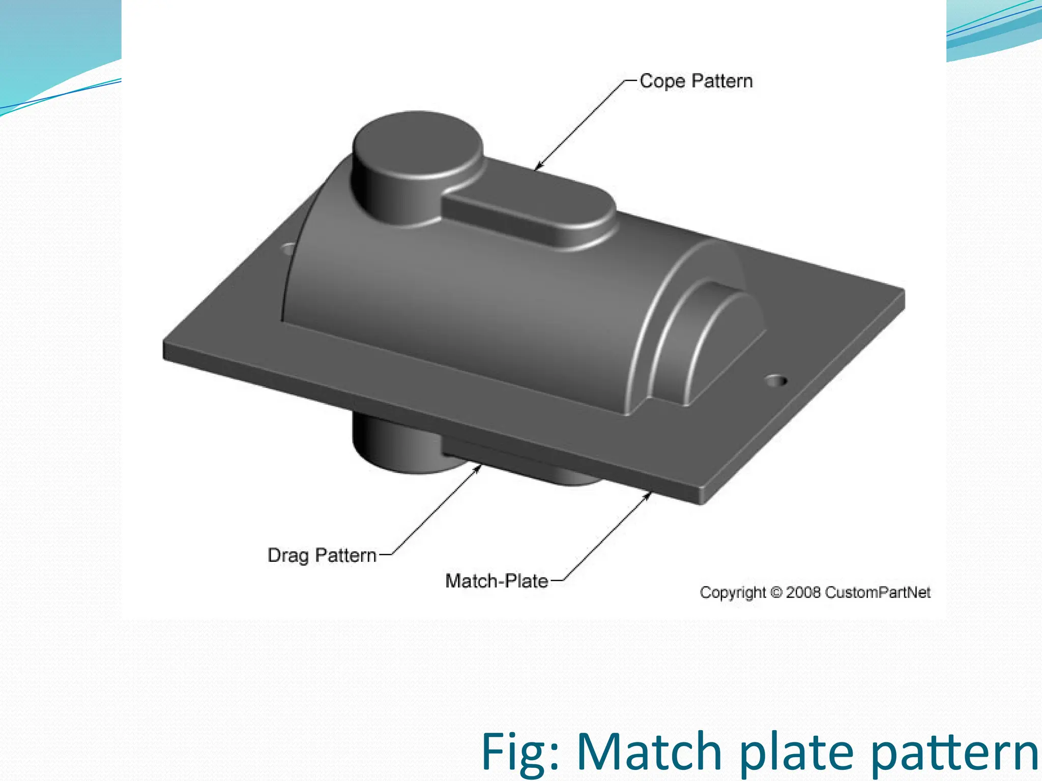 Fig: Match plate pattern
 
