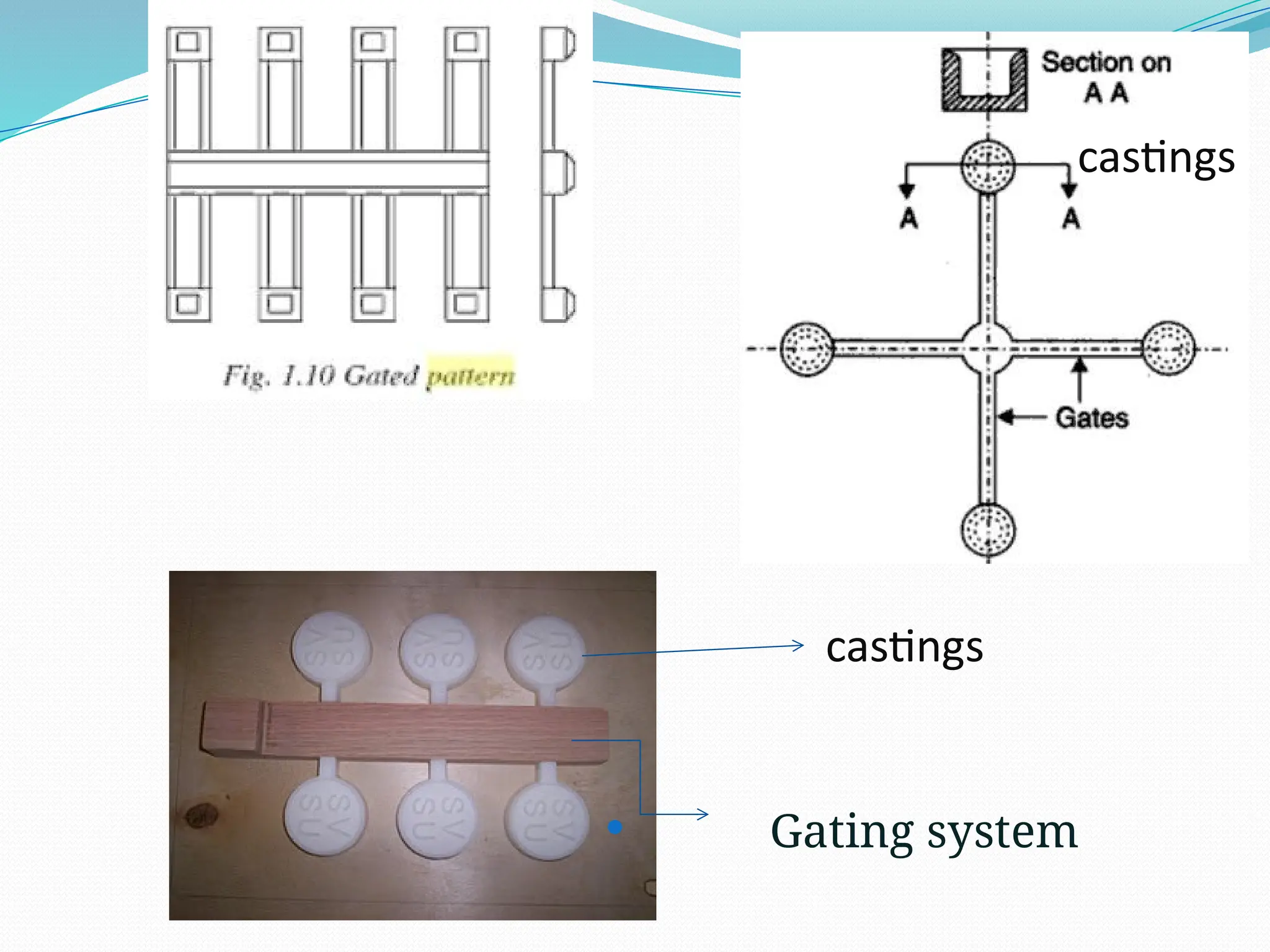 castings
castings
 Gating system
 