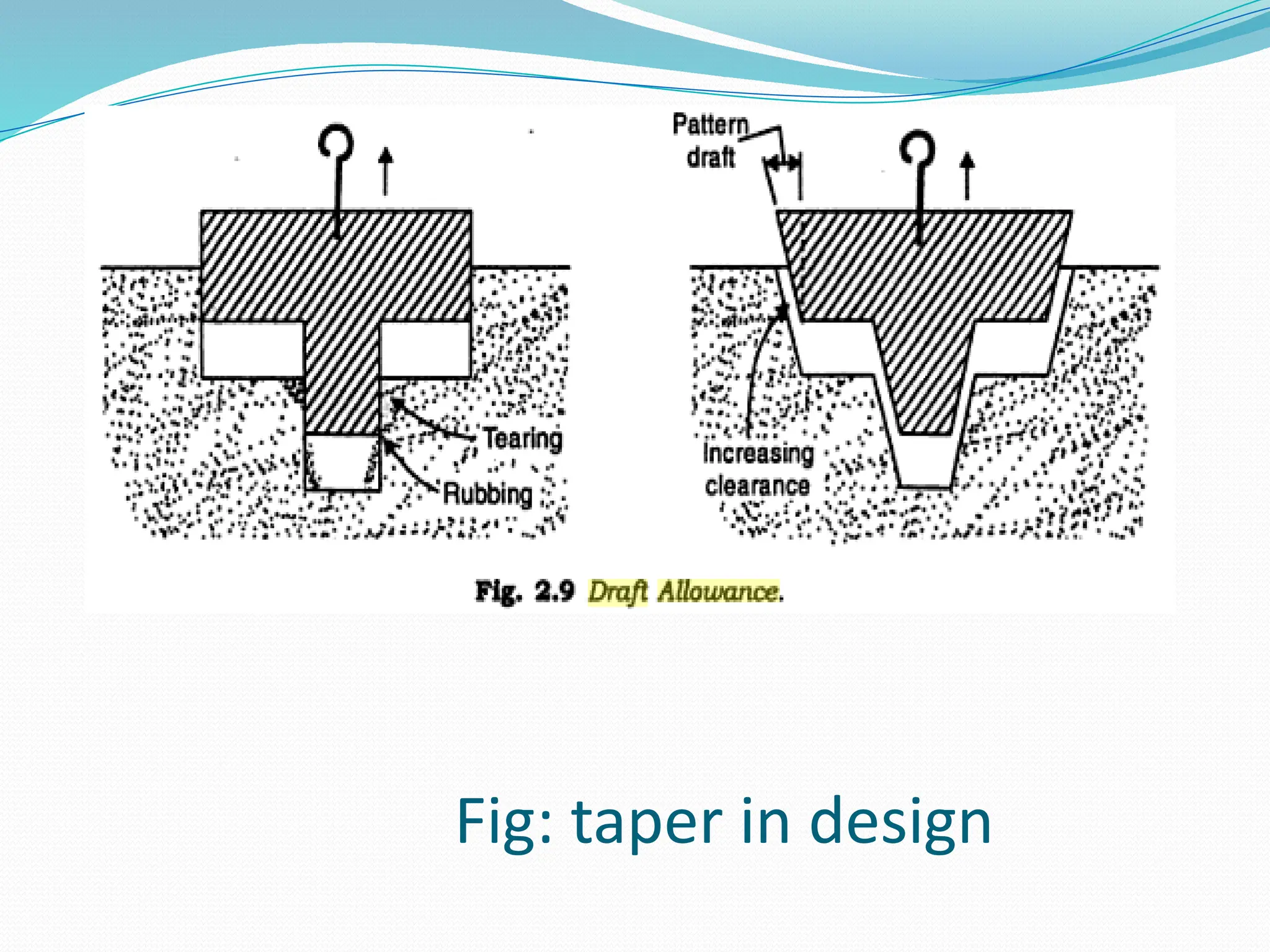 Fig: taper in design
 