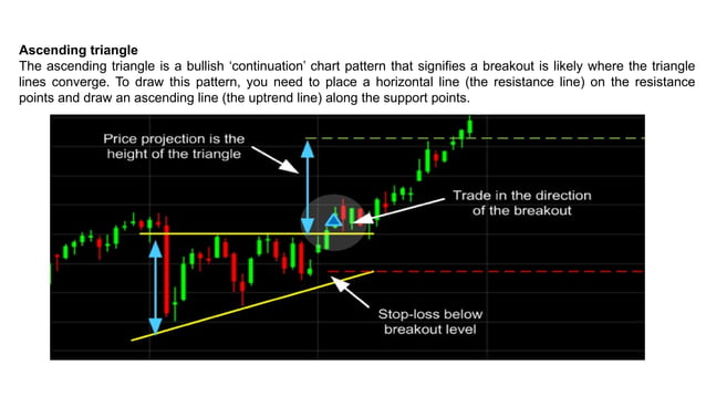 Stock market different types of stock Patterns.pptx