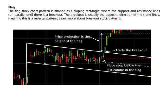 Stock market different types of stock Patterns.pptx