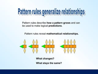 Pattern rules reveal mathematical relationships.
Pattern rules describe how a pattern grows and can
be used to make logical predictions.
What changes?
What stays the same?
 
