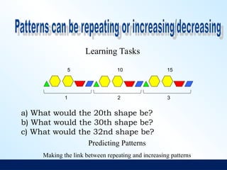 Learning Tasks
Predicting Patterns
Making the link between repeating and increasing patterns
2 3
1
5 10 15
a) What would the 20th shape be?
b) What would the 30th shape be?
c) What would the 32nd shape be?
 