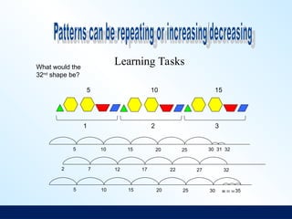 Learning Tasks
5
2 3
1
10 15
30 31 32
25
15
10
5 20
2 32
27
17
12
7 22
30 32 33 34 35
25
15
10
5 20
What would the
32nd
shape be?
 