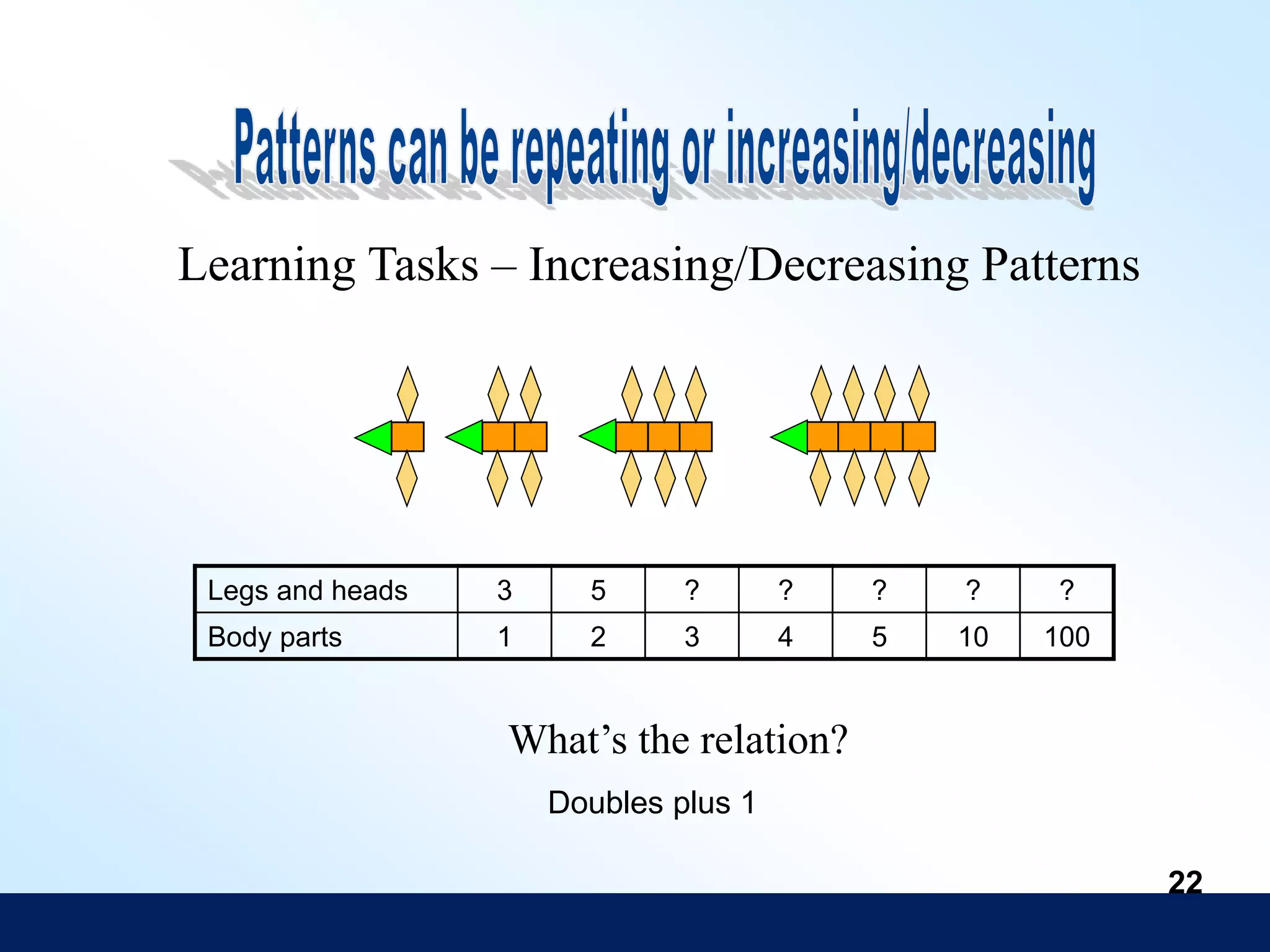 Patterns and-algebra-grade-2 powerpoint | PPT