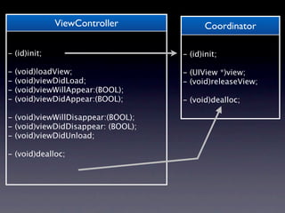 ViewController               Coordinator

- (id)init;                         - (id)init;

-   (void)loadView;                 - (UIView *)view;
-   (void)viewDidLoad;              - (void)releaseView;
-   (void)viewWillAppear:(BOOL);
-   (void)viewDidAppear:(BOOL);     - (void)dealloc;

- (void)viewWillDisappear:(BOOL);
- (void)viewDidDisappear: (BOOL);
- (void)viewDidUnload;

- (void)dealloc;
 