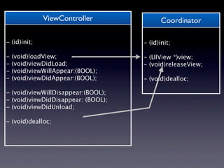 ViewController               Coordinator

- (id)init;                         - (id)init;

-   (void)loadView;                 - (UIView *)view;
-   (void)viewDidLoad;              - (void)releaseView;
-   (void)viewWillAppear:(BOOL);
-   (void)viewDidAppear:(BOOL);     - (void)dealloc;

- (void)viewWillDisappear:(BOOL);
- (void)viewDidDisappear: (BOOL);
- (void)viewDidUnload;

- (void)dealloc;
 