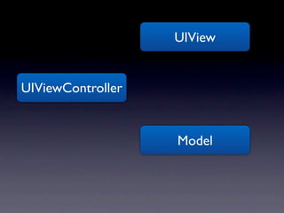 UIView


UIViewController


                   Model
 