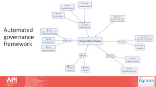 Automated
governance
framework
 
