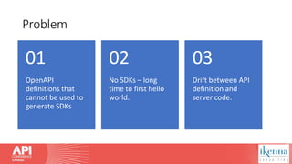 Problem
OpenAPI
definitions that
cannot be used to
generate SDKs
01
No SDKs – long
time to first hello
world.
02
Drift between API
definition and
server code.
03
 