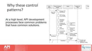 Why these control
patterns?
At a high level, API development
processes face common problems
that have common solutions.
 
