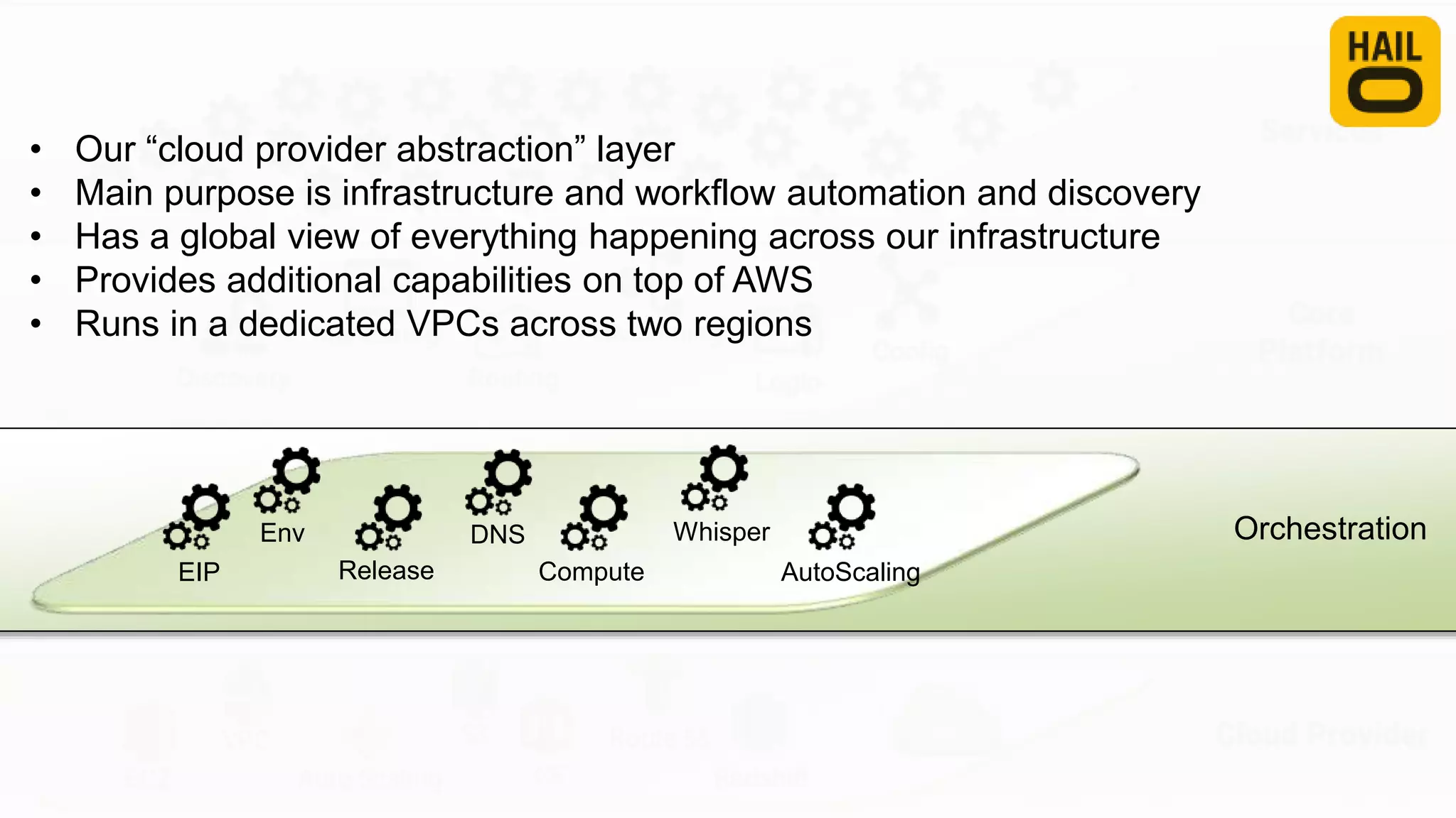 • Our “cloud provider abstraction” layer
• Main purpose is infrastructure and workflow automation and discovery
• Has a global view of everything happening across our infrastructure
• Provides additional capabilities on top of AWS
• Runs in a dedicated VPCs across two regions
OrchestrationEnv DNS
Release AutoScalingComputeEIP
Whisper
 