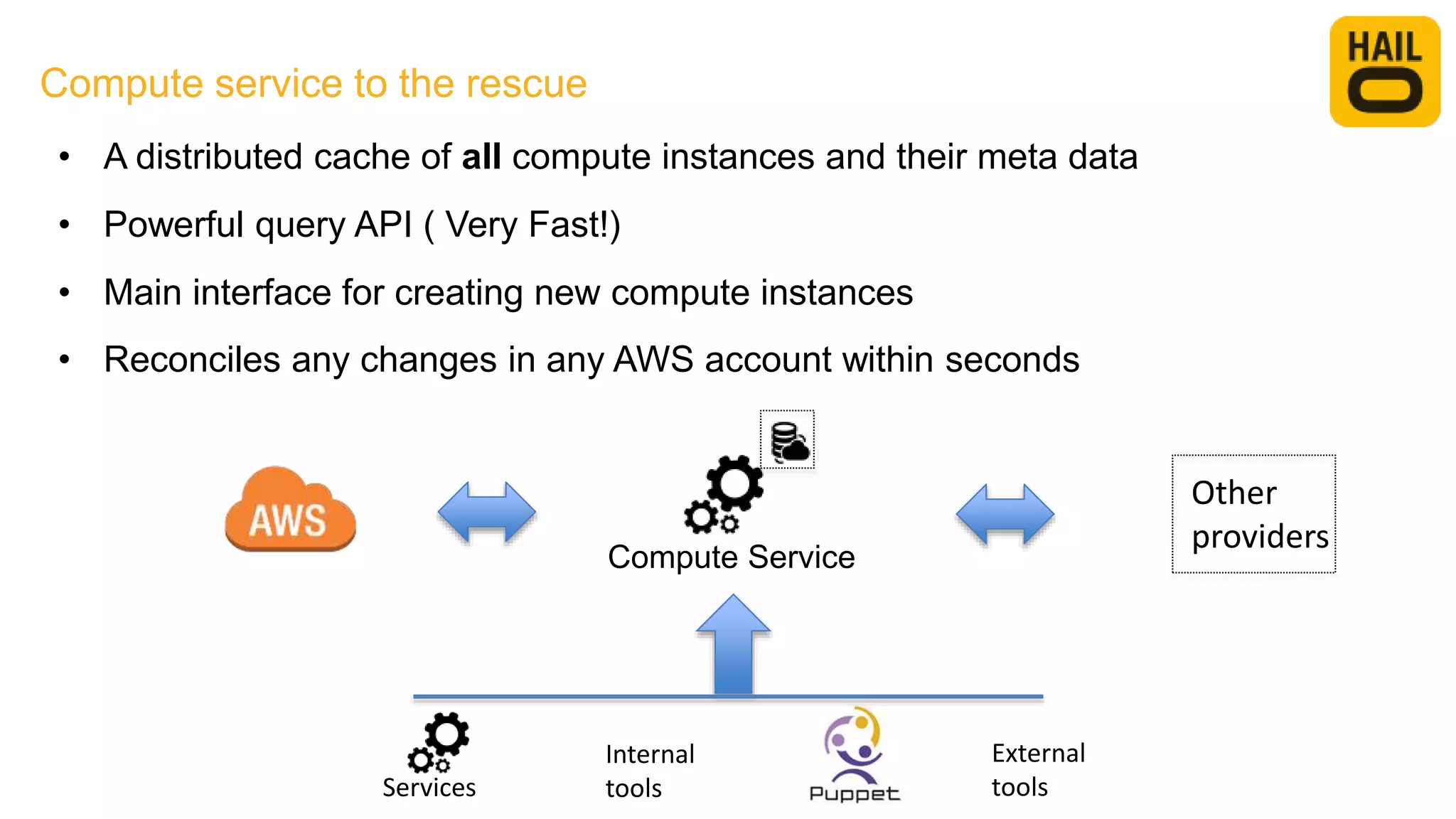 Compute service to the rescue
• A distributed cache of all compute instances and their meta data
• Powerful query API ( Very Fast!)
• Main interface for creating new compute instances
• Reconciles any changes in any AWS account within seconds
Compute Service
Other
providers
Internal
tools
External
toolsServices
 
