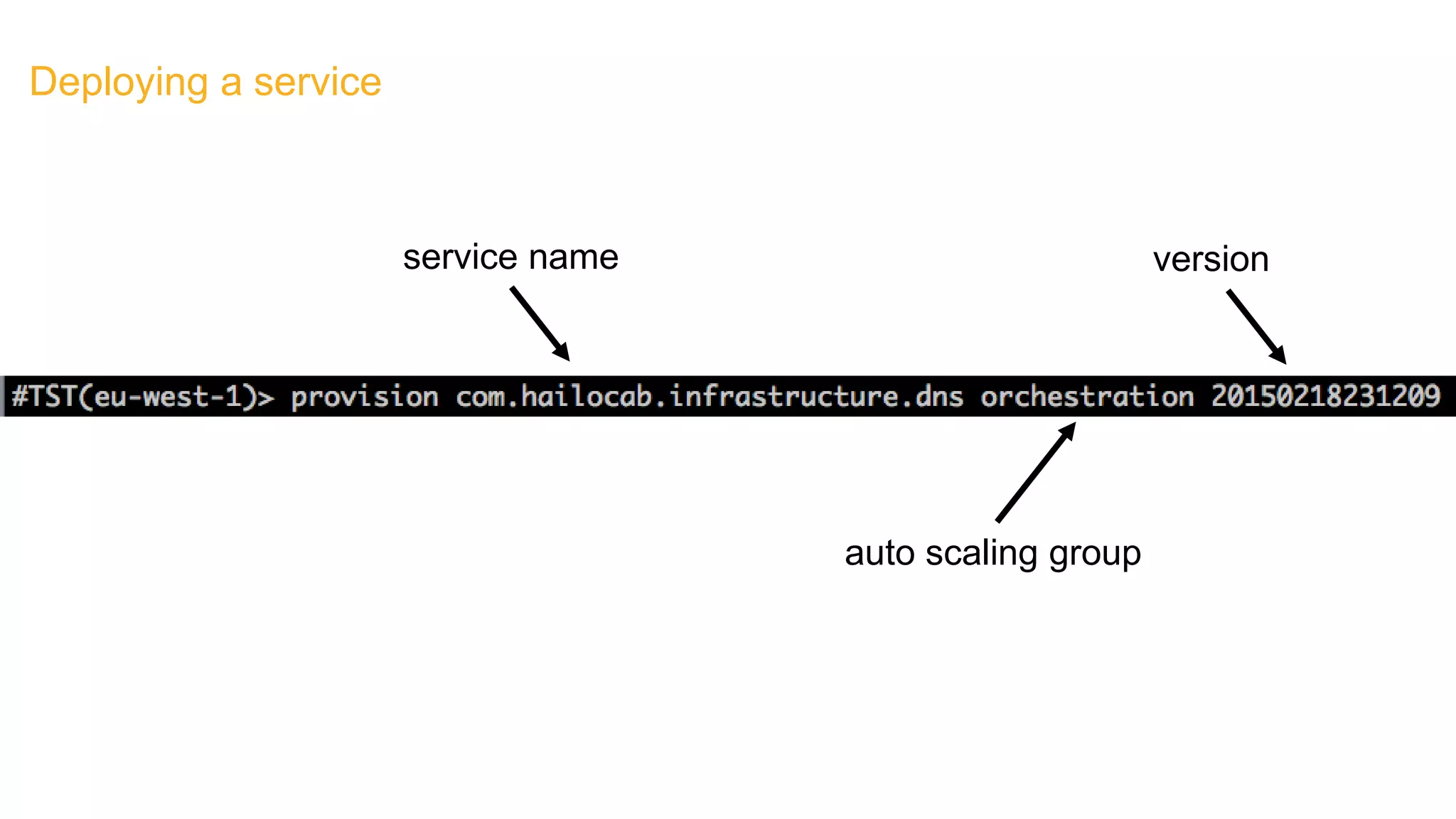 Deploying a service
service name version
auto scaling group
 