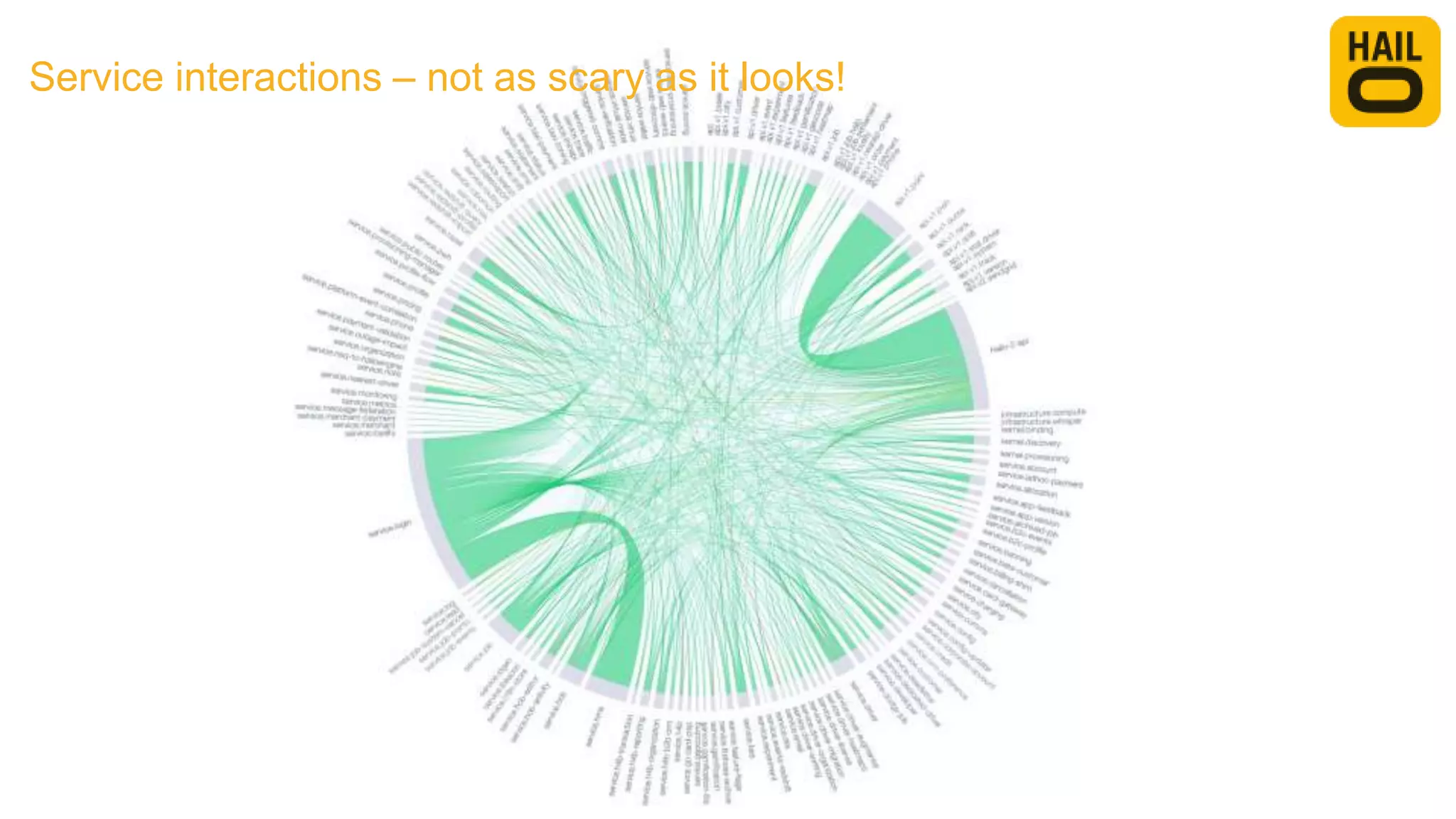 Service interactions – not as scary as it looks!
 