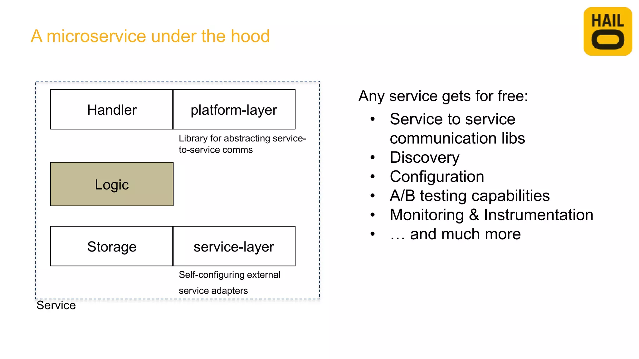 A microservice under the hood
Logic
Storage
Library for abstracting service-
to-service comms
service-layer
Handler platform-layer
Self-configuring external
service adapters
Service
• Service to service
communication libs
• Discovery
• Configuration
• A/B testing capabilities
• Monitoring & Instrumentation
• … and much more
Any service gets for free:
 