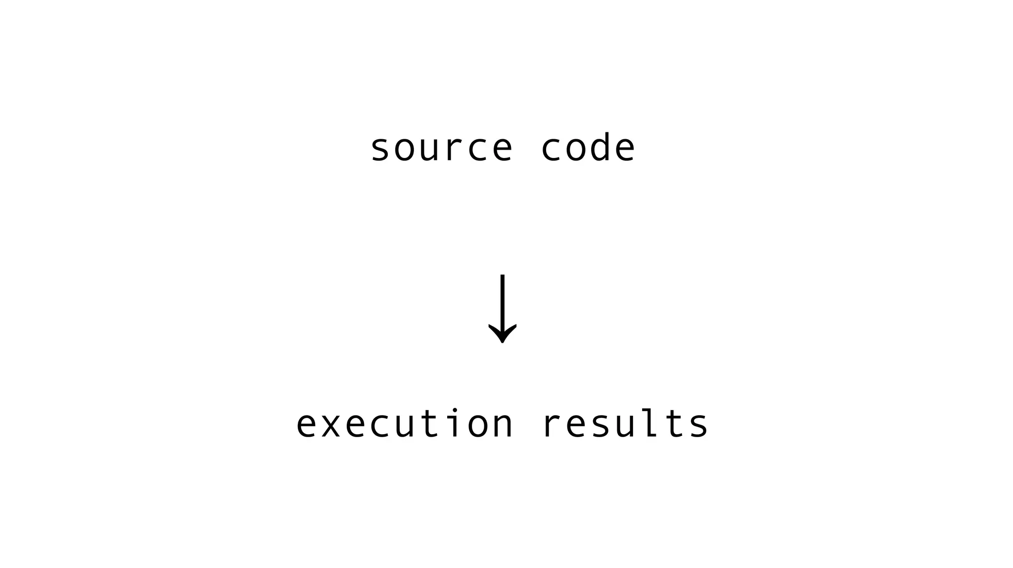 source code
↓
execution results
 