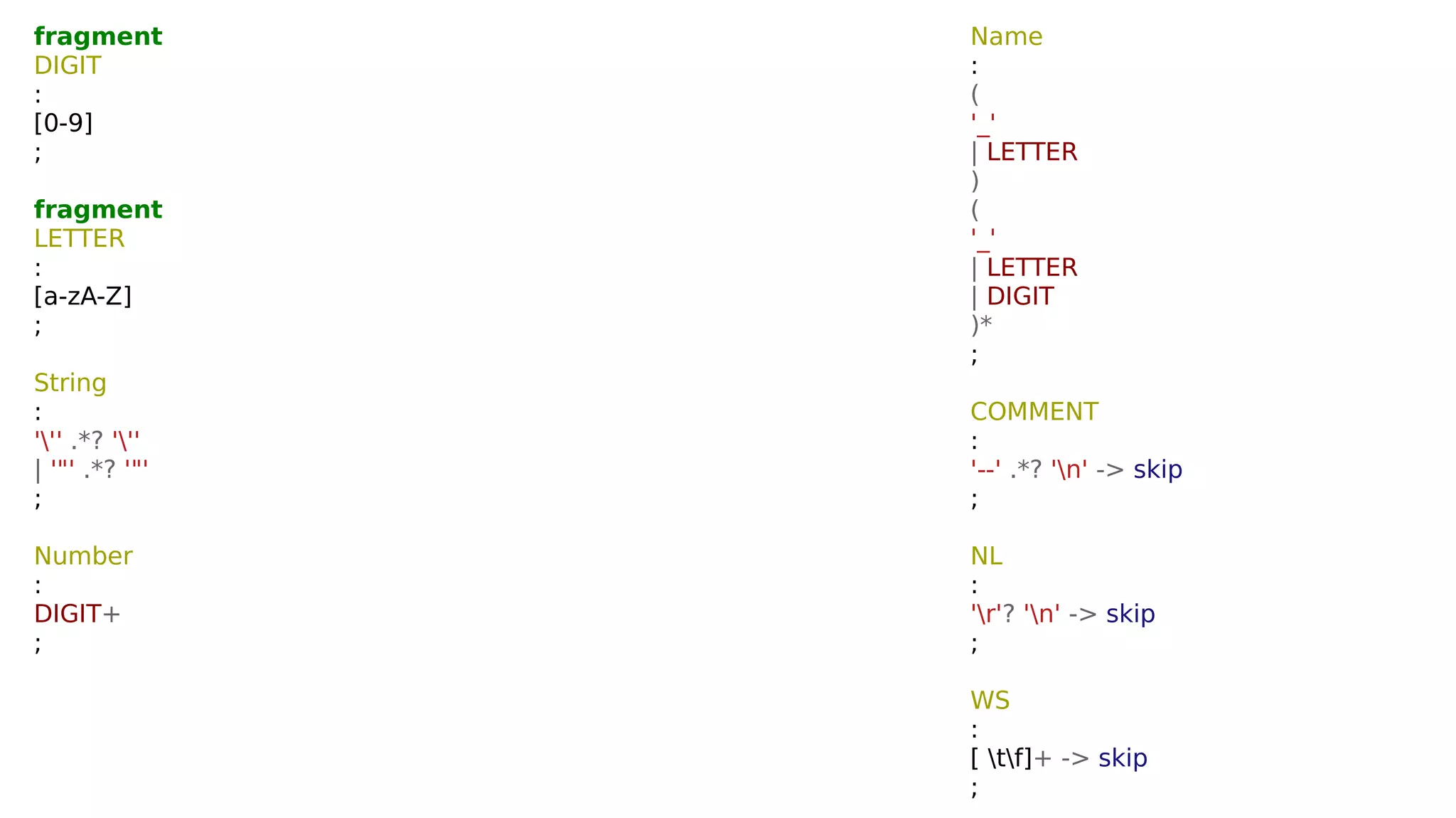 fragment
DIGIT
:
[0-9]
;
fragment
LETTER
:
[a-zA-Z]
;
String
:
''' .*? '''
| '"' .*? '"'
;
Number
:
DIGIT+
;
Name
:
(
'_'
| LETTER
)
(
'_'
| LETTER
| DIGIT
)*
;
COMMENT
:
'--' .*? 'n' -> skip
;
NL
:
'r'? 'n' -> skip
;
WS
:
[ tf]+ -> skip
;
 