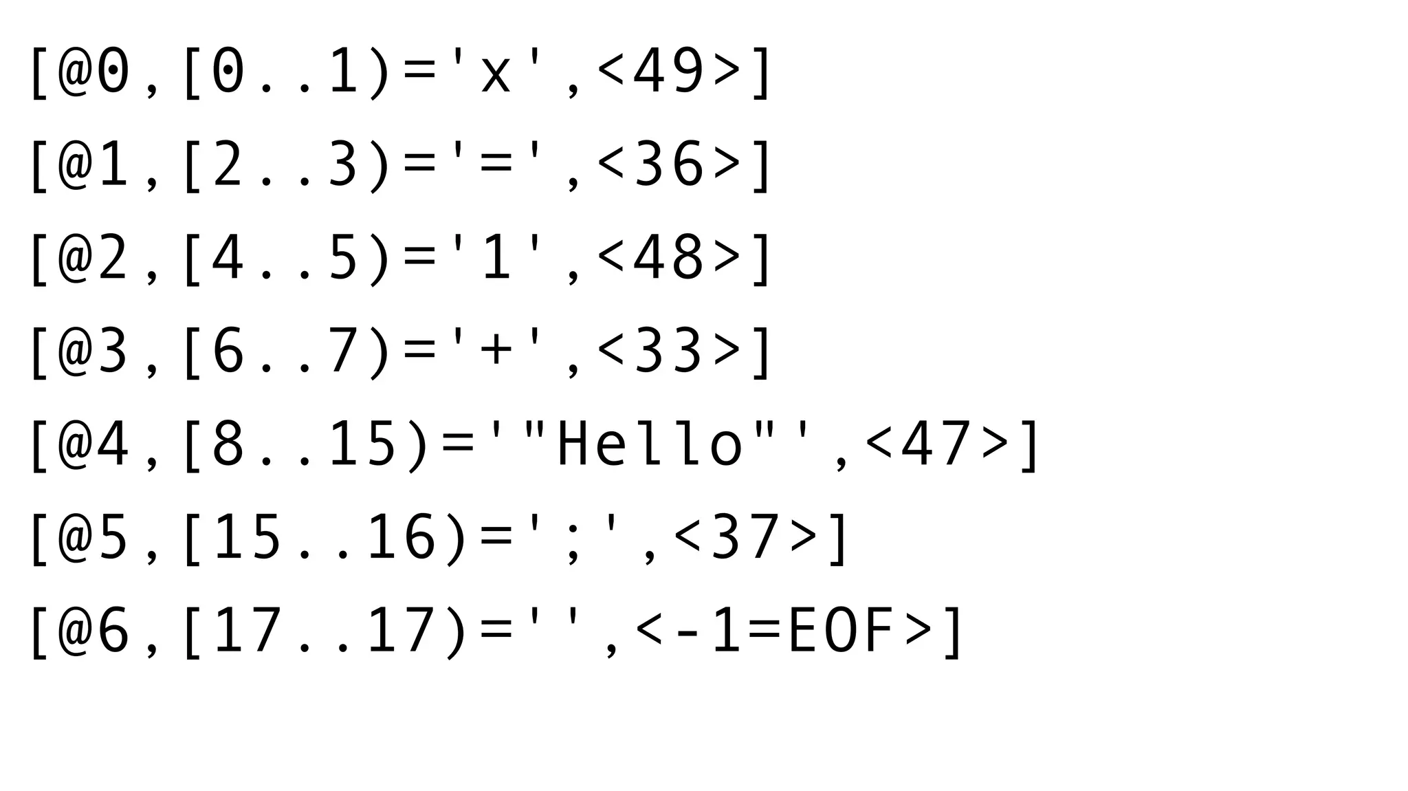 [@0,[0..1)='x',<49>]
[@1,[2..3)='=',<36>]
[@2,[4..5)='1',<48>]
[@3,[6..7)='+',<33>]
[@4,[8..15)='"Hello"',<47>]
[@5,[15..16)=';',<37>]
[@6,[17..17)='',<-1=EOF>]
 