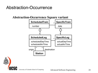 Abstraction-Occurrence Abstraction-Occurrence Square variant University of Colombo School of Computing Advanced Software Engineering ScheduledTrain number SpecificTrain date * * * * ScheduledLeg SpecificLeg actualDepTime * actualArrTime scheduledDepTime scheduledArrTime Station origin destination * * 