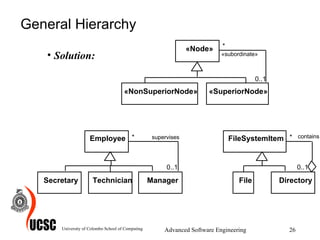 General Hierarchy Solution: University of Colombo School of Computing Advanced Software Engineering «subordinate» * «Node» «SuperiorNode» «NonSuperiorNode» 0..1 * supervises Manager Employee Technician Secretary 0..1 * contains Directory FileSystemItem File 0..1 