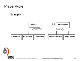 Player-Role Example 1: University of Colombo School of Computing Advanced Software Engineering 