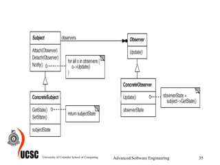 University of Colombo School of Computing Advanced Software Engineering 