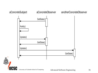 Design Patterns | PPT
