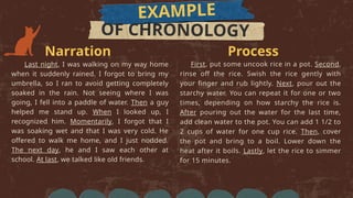 EXAMPLE
OF CHRONOLOGY
Narration
Last night, I was walking on my way home
when it suddenly rained. I forgot to bring my
umbrella, so I ran to avoid getting completely
soaked in the rain. Not seeing where I was
going, I fell into a paddle of water. Then a guy
helped me stand up. When I looked up, I
recognized him. Momentarily, I forgot that I
was soaking wet and that I was very cold. He
offered to walk me home, and I just nodded.
The next day, he and I saw each other at
school. At last, we talked like old friends.
Process
First, put some uncook rice in a pot. Second,
rinse off the rice. Swish the rice gently with
your finger and rub lightly. Next, pour out the
starchy water. You can repeat it for one or two
times, depending on how starchy the rice is.
After pouring out the water for the last time,
add clean water to the pot. You can add 1 1/2 to
2 cups of water for one cup rice. Then, cover
the pot and bring to a boil. Lower down the
heat after it boils. Lastly, let the rice to simmer
for 15 minutes.
 