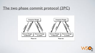 Atomic Service Transactions | PPT