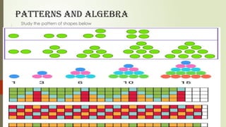 Patterns and Algebra(MYP2)(Week 1) [Autosaved].pptx